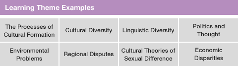 Learning Theme Examples
