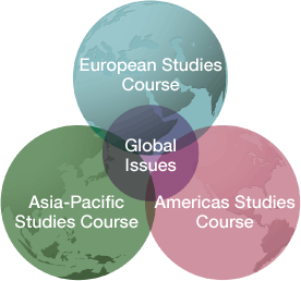 Beginning with understanding of the regions, enquire into diverse global issues