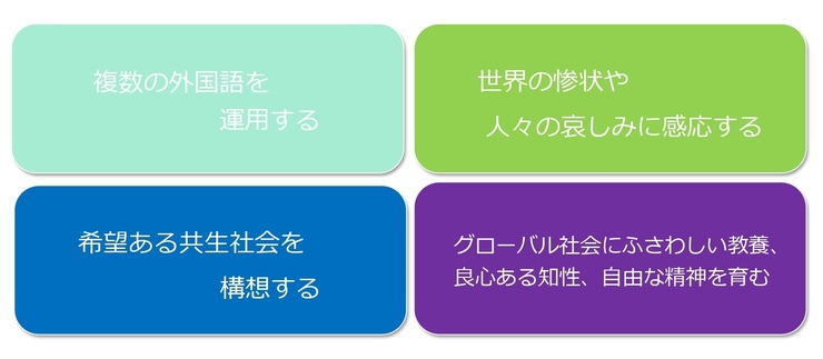 本学部のコンセプト