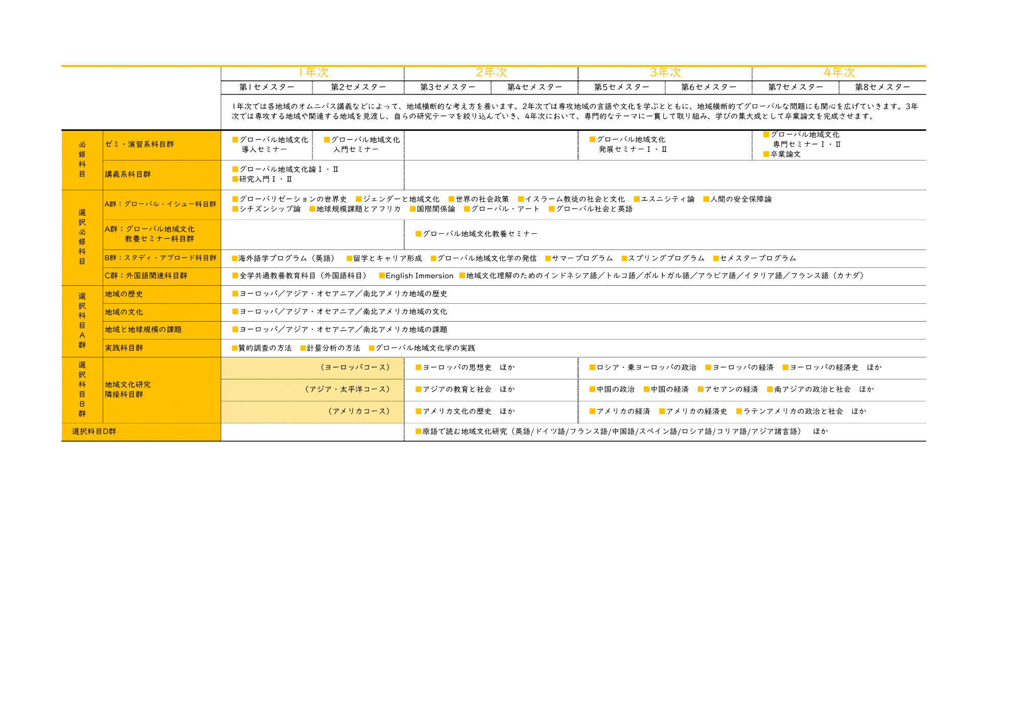 2004GRカリキュラム_更新   (108803)